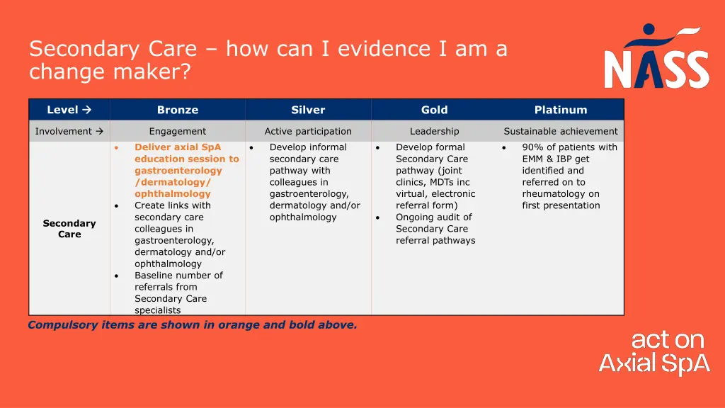 secondary care how can i evidence i am a change