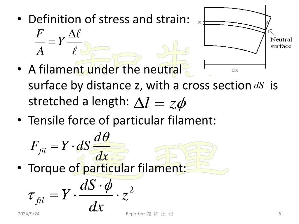 definition of stress and strain f y a