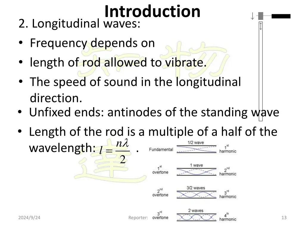 introduction 7