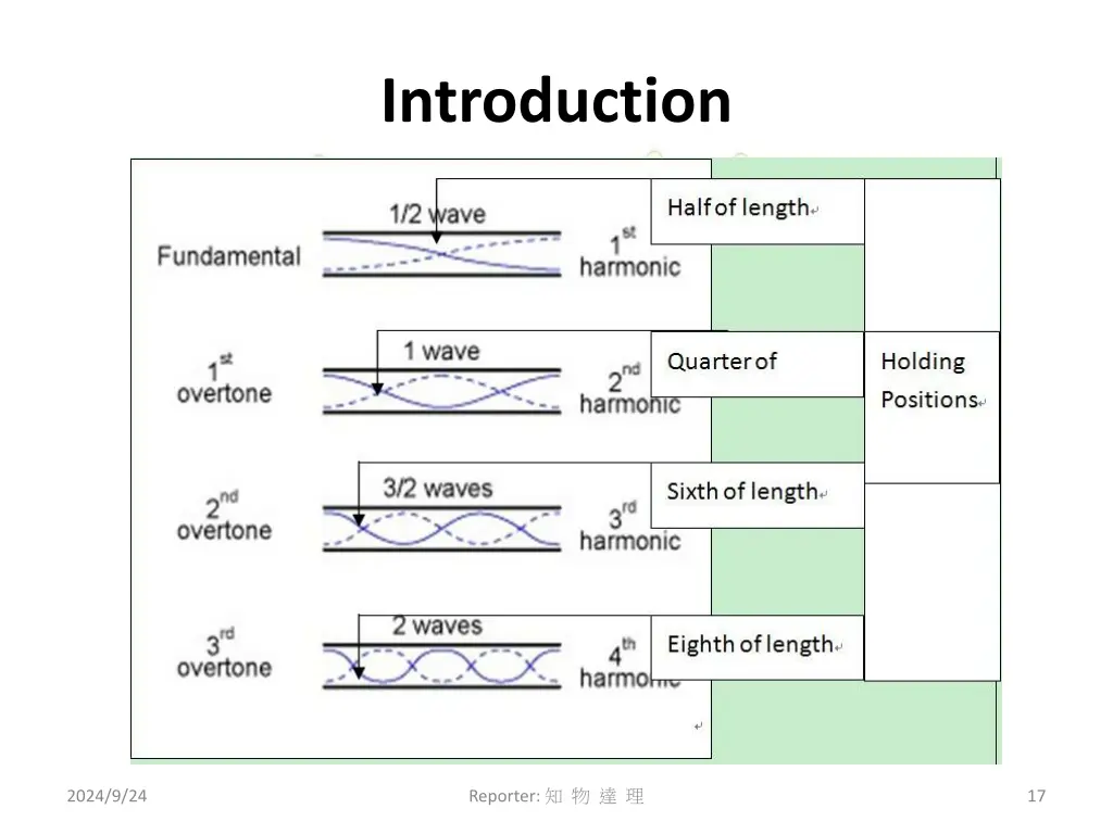 introduction 9