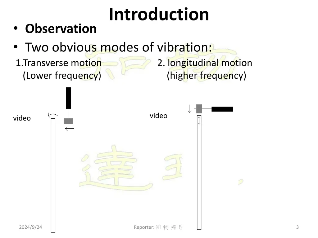 introduction