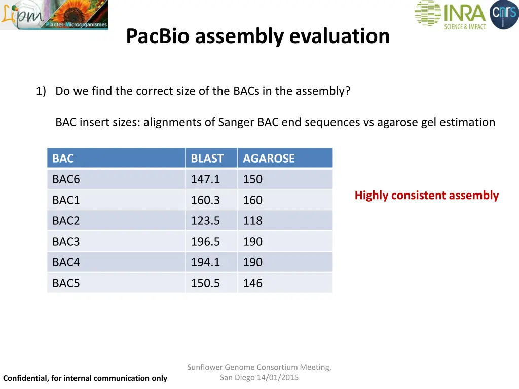 pacbio assembly evaluation