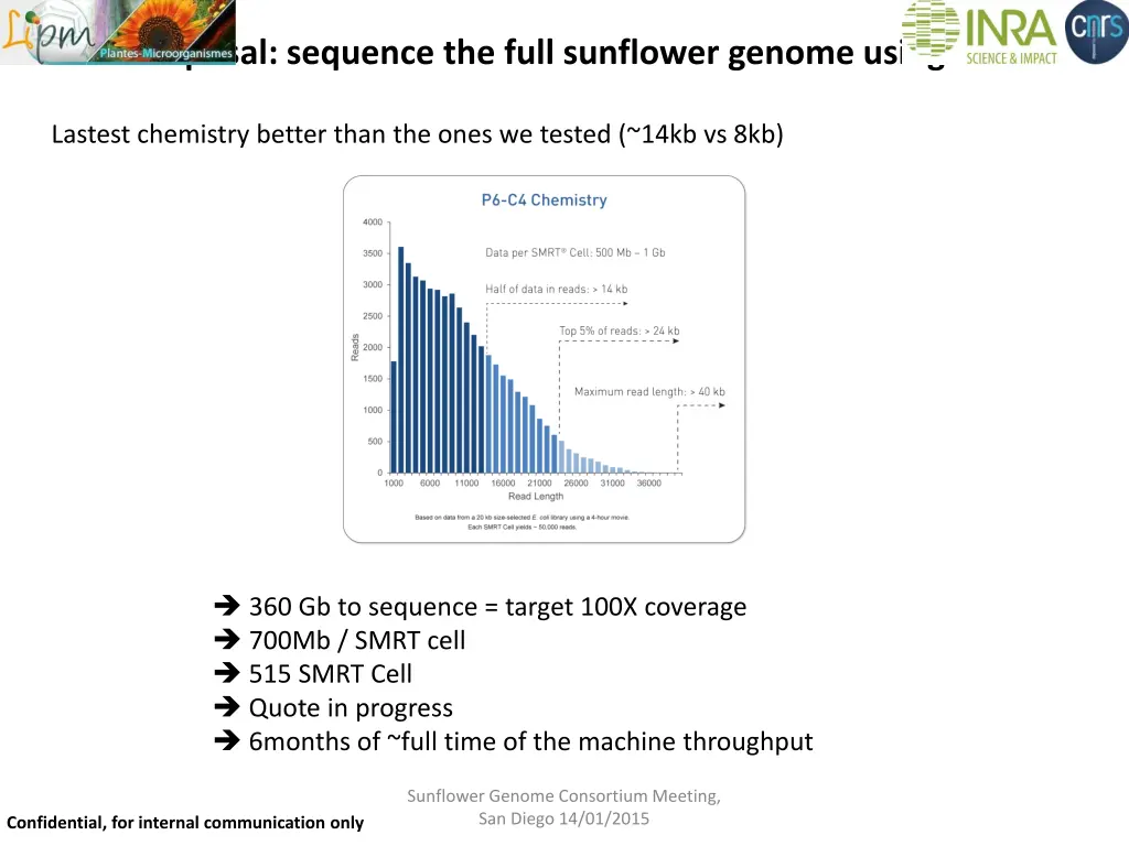 proposal sequence the full sunflower genome using