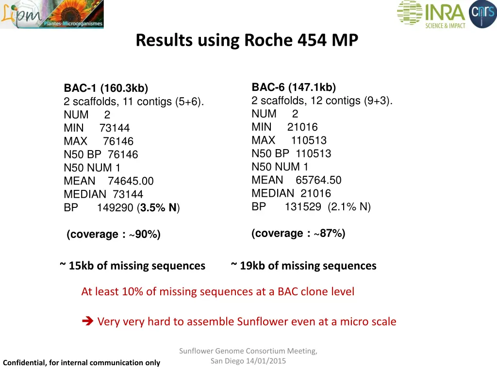 results using roche 454 mp