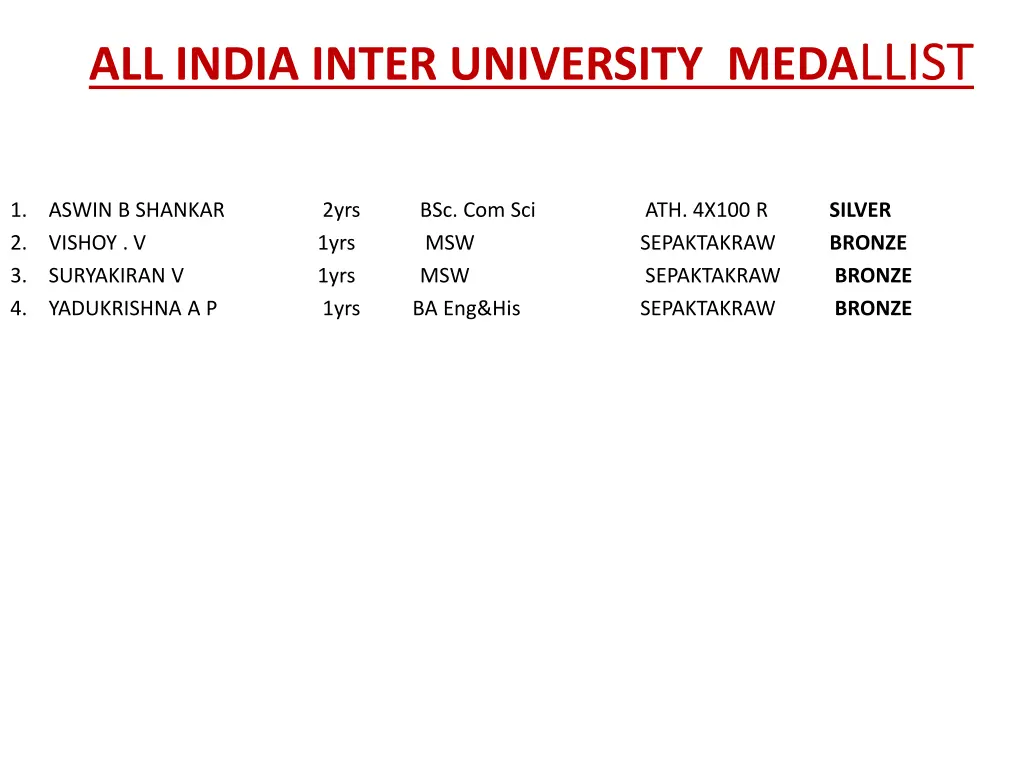 all india inter university meda llist