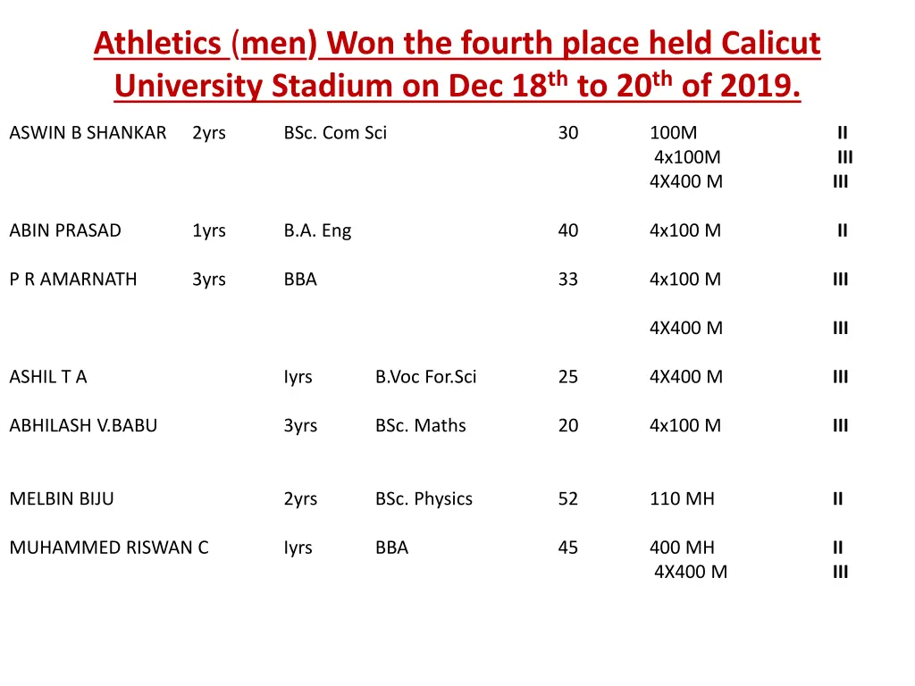 athletics men won the fourth place held calicut