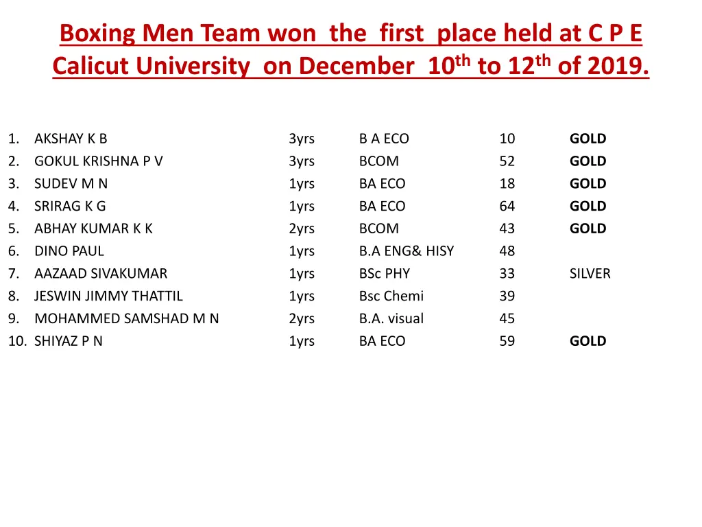 boxing men team won the first place held