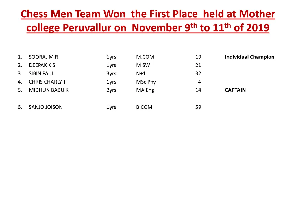 chess men team won the first place held at mother