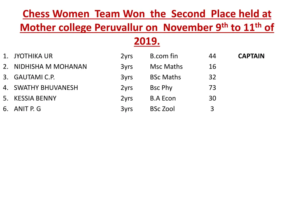 chess women team won the second place held