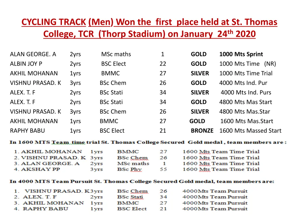 cycling track men won the first place held