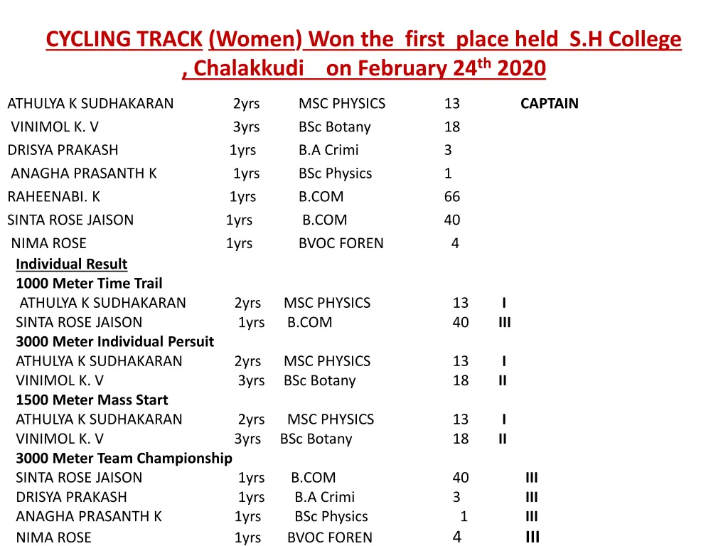 cycling track women won the first place held