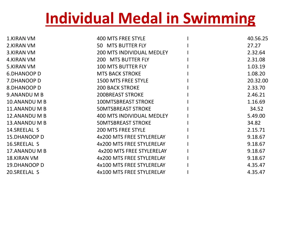 individual medal in swimming