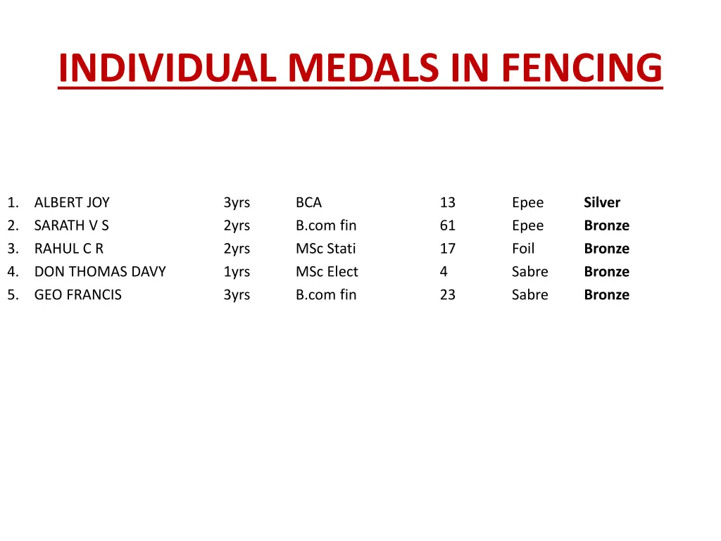 individual medals in fencing