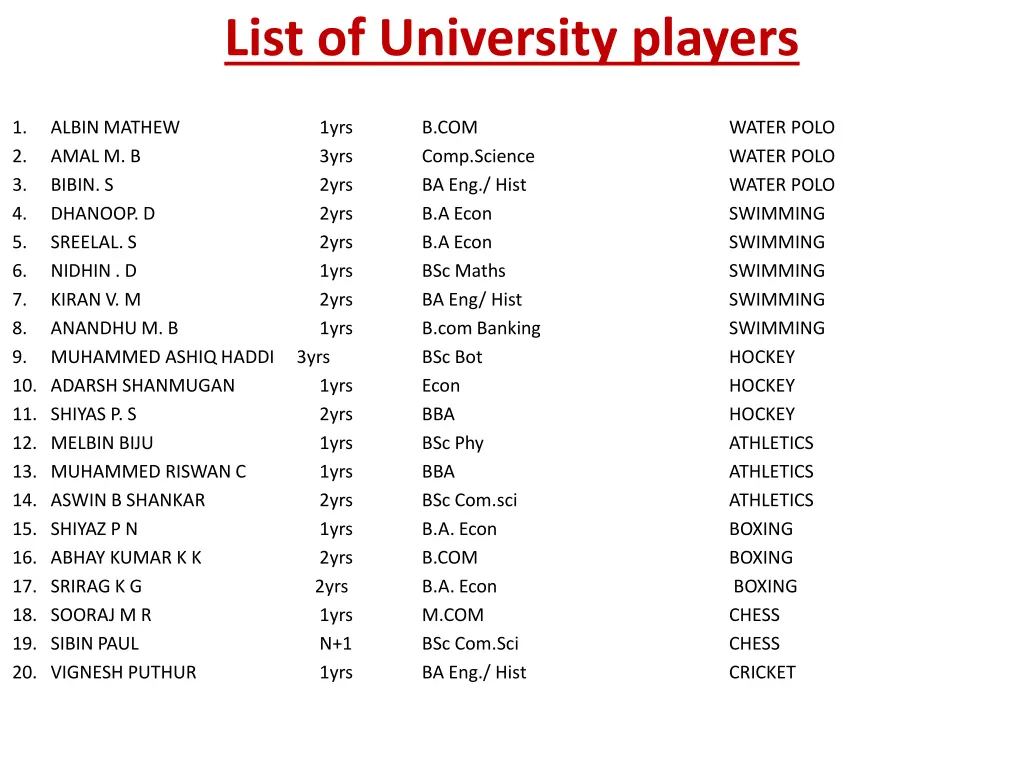 list of university players