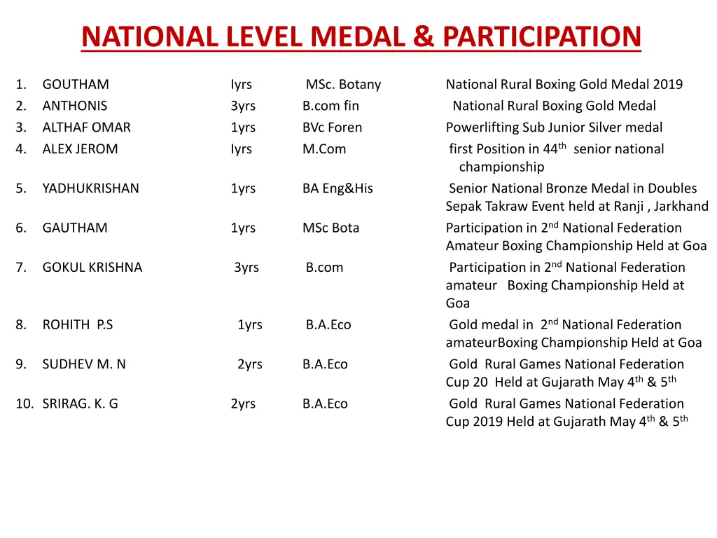 national level medal participation