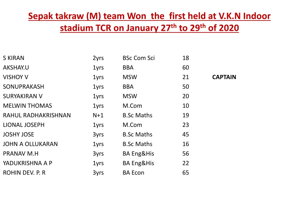 sepak takraw m team won the first held