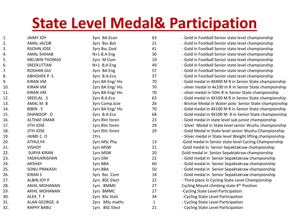 state level medal participation