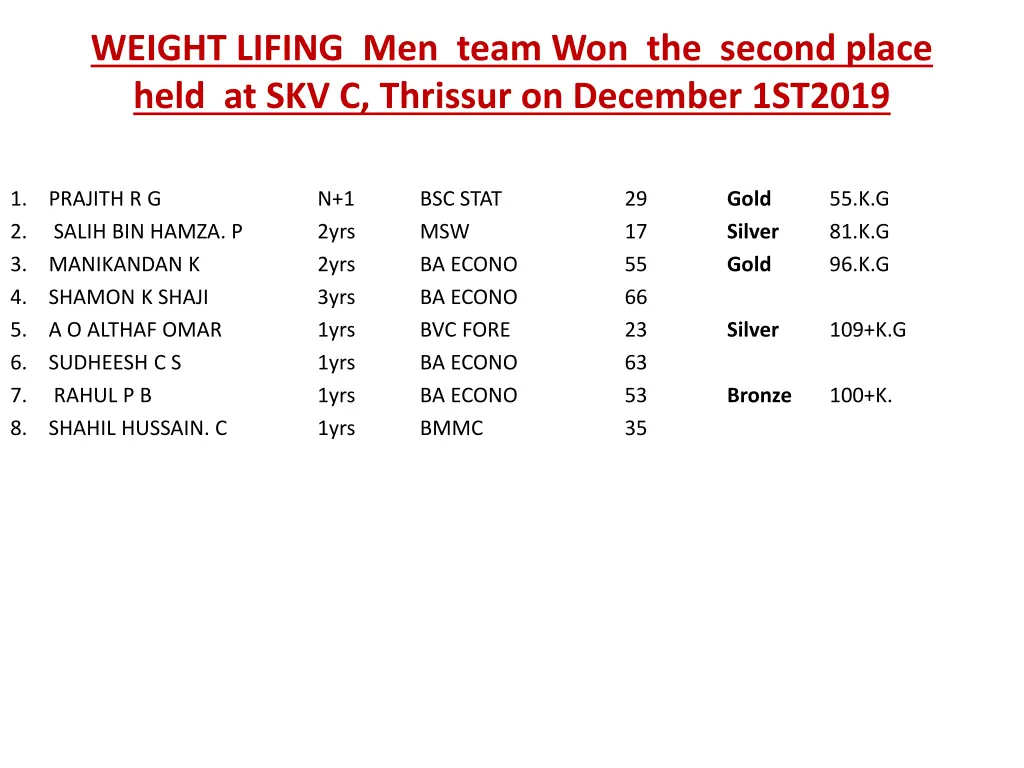 weight lifing men team won the second place held