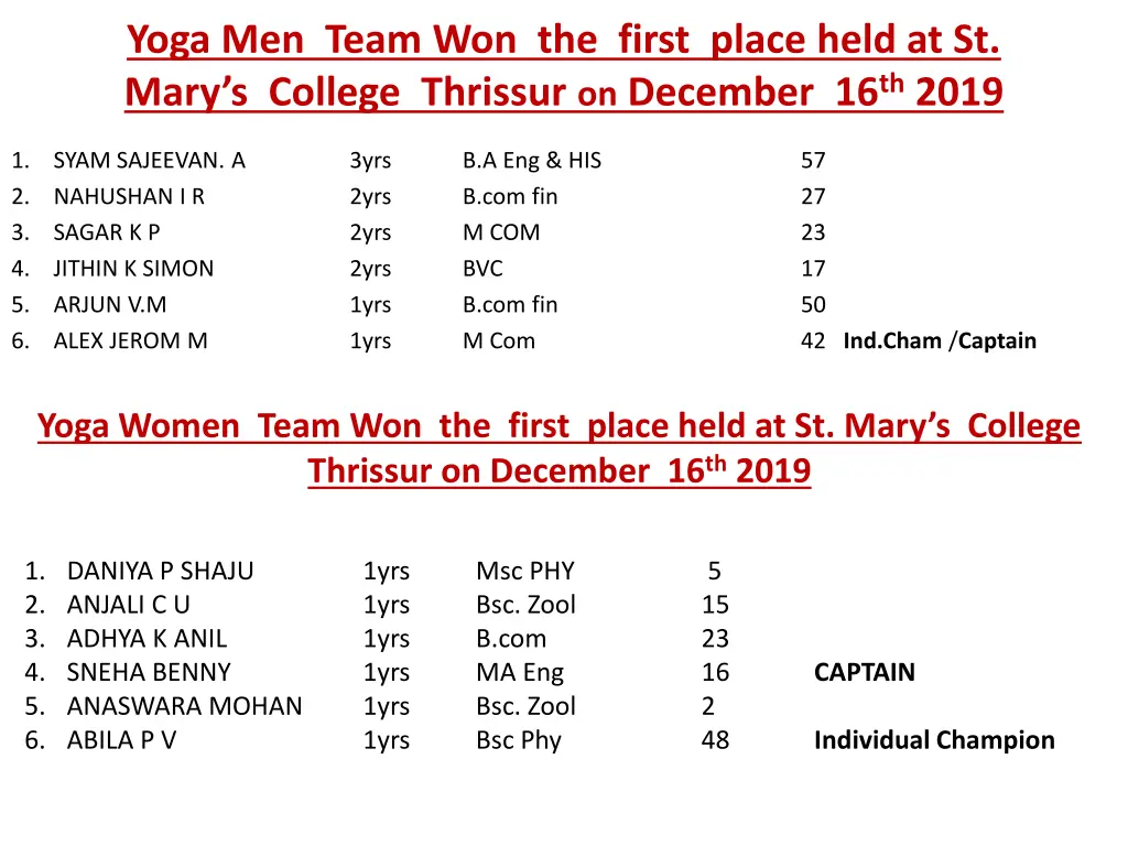 yoga men team won the first place held at st mary