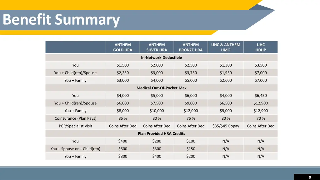 benefit summary