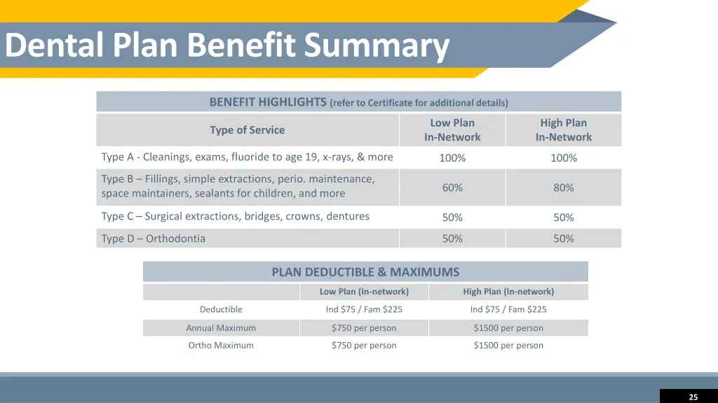 dental plan benefit summary