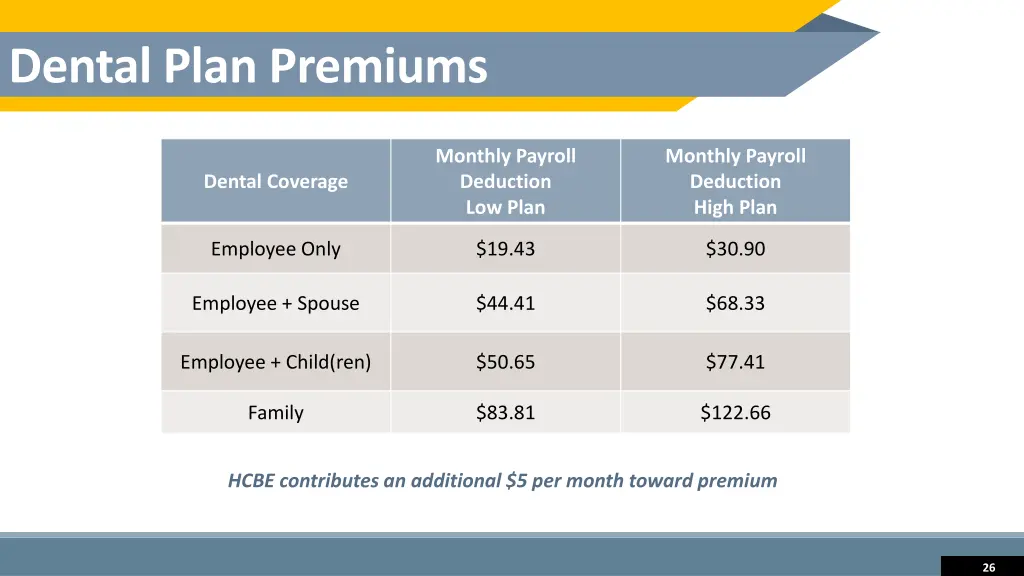 dental plan premiums