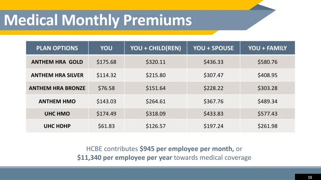 medical monthly premiums