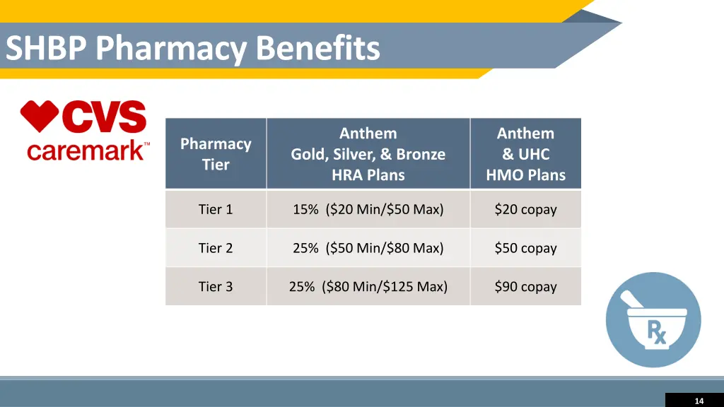 shbp pharmacy benefits 1