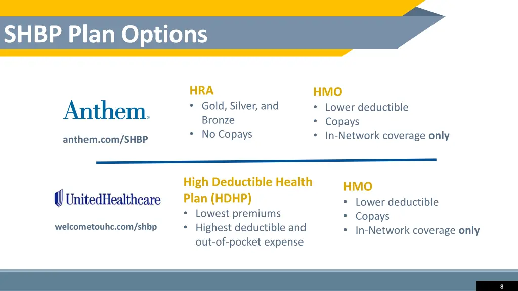 shbp plan options