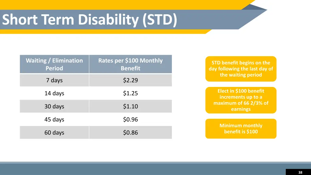 short term disability std 1