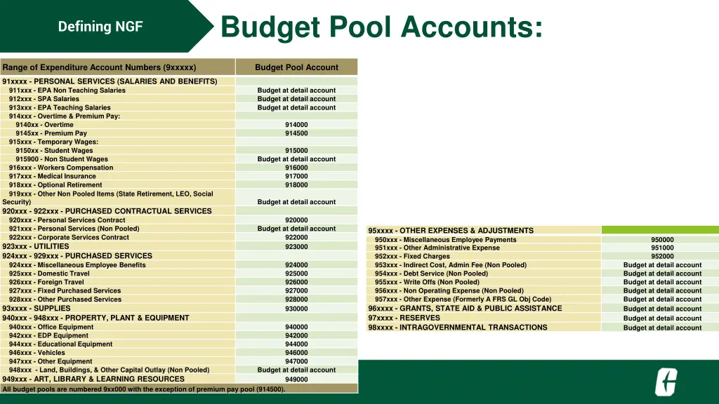 budget pool accounts