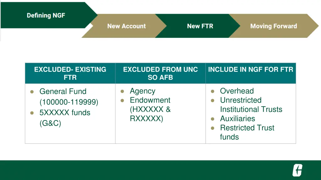 excluded existing ftr