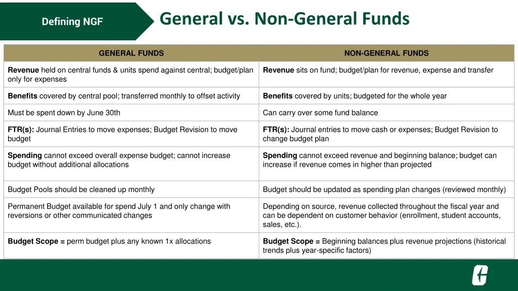 general vs non general funds