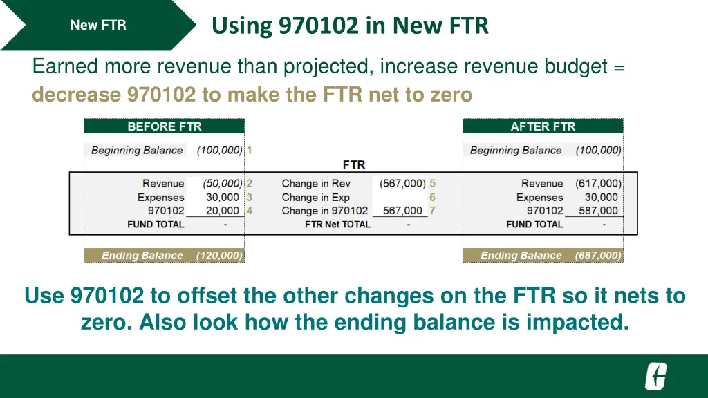 using 970102 in new ftr 2