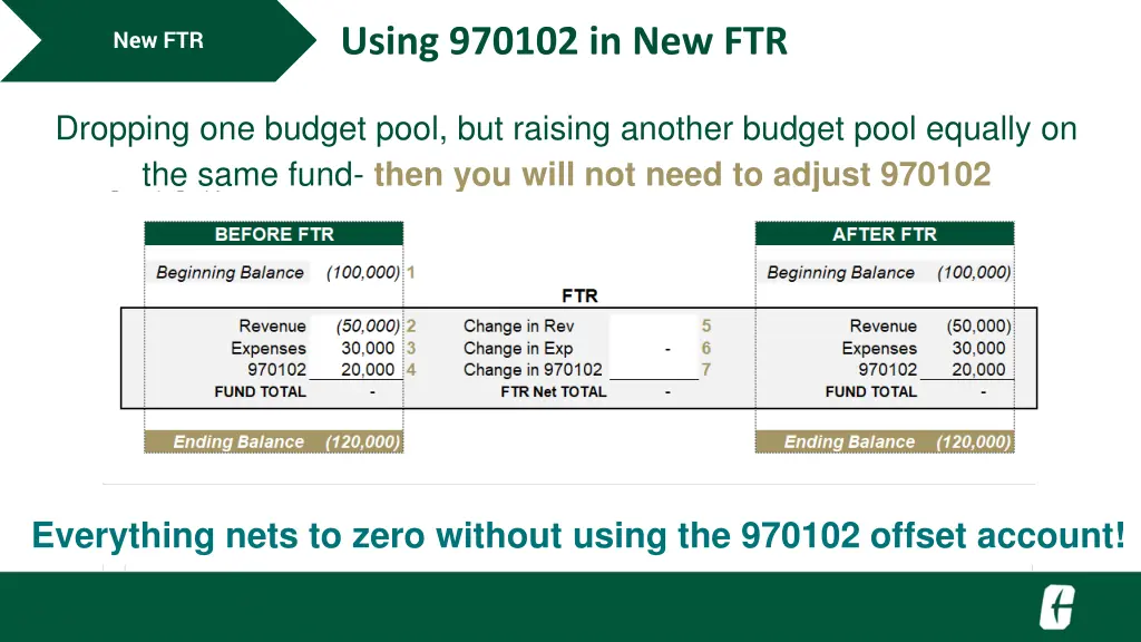 using 970102 in new ftr