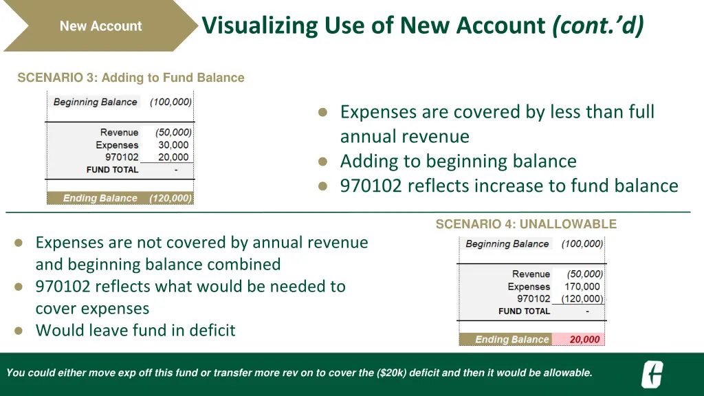 visualizing use of new account cont d