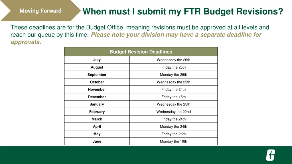 when must i submit my ftr budget revisions