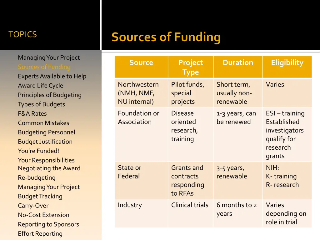 s sources of funding
