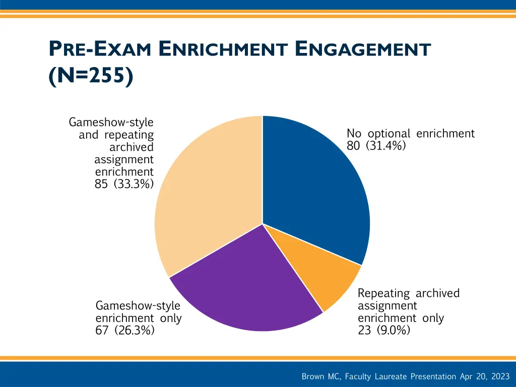 p re e xam e nrichment e ngagement n 255