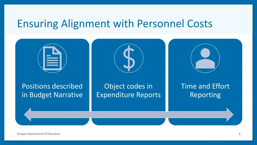 ensuring alignment with personnel costs