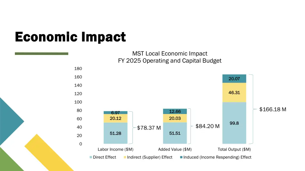 economic impact economic impact