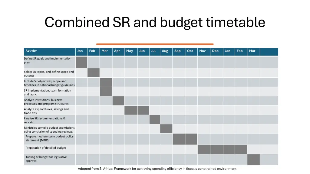 combined sr and budget timetable