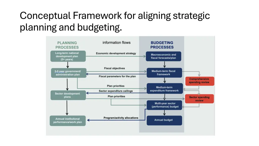 conceptual framework for aligning strategic