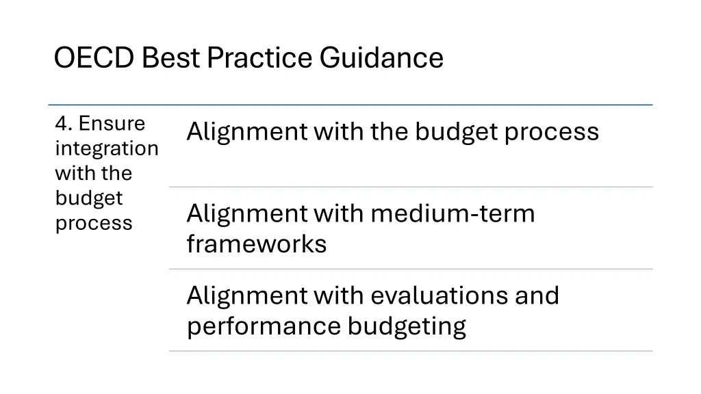 oecd best practice guidance