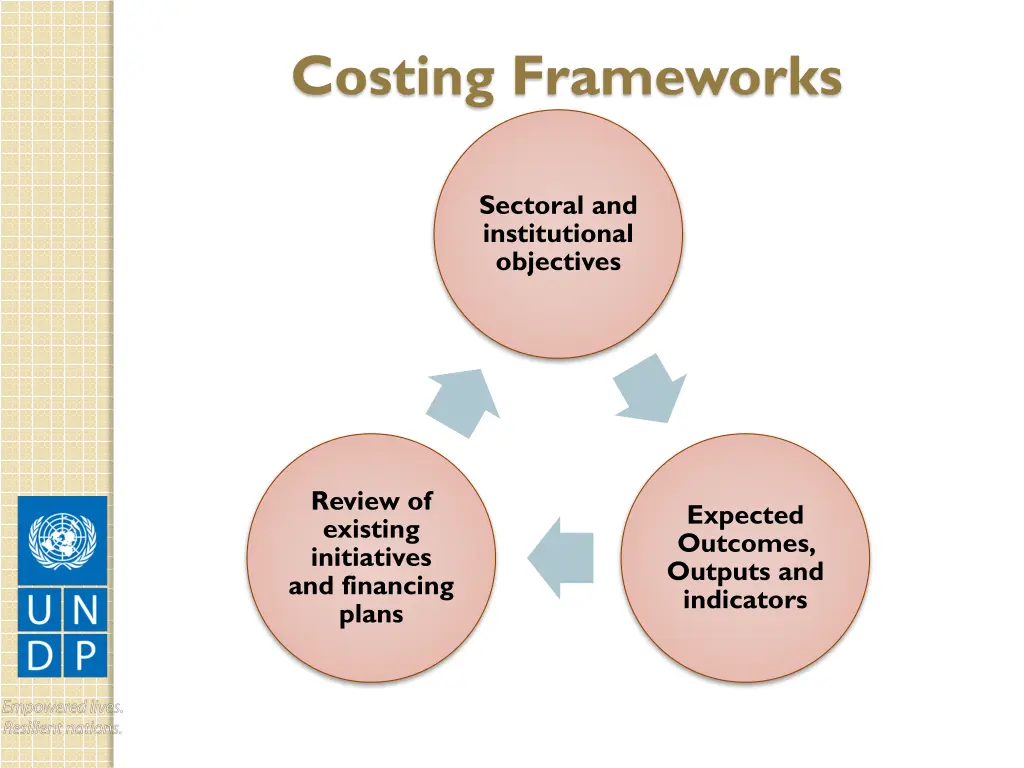 costing frameworks 1