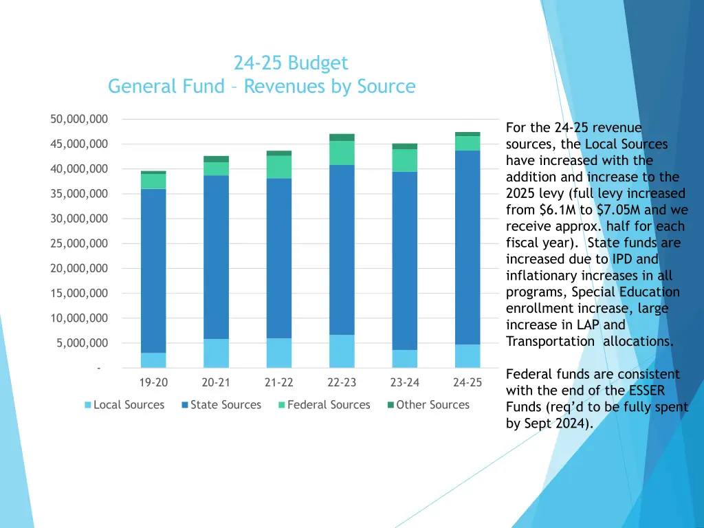 24 25 budget 4