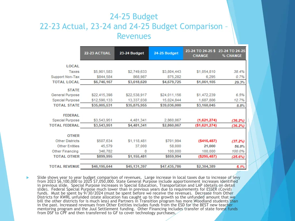 24 25 budget 6