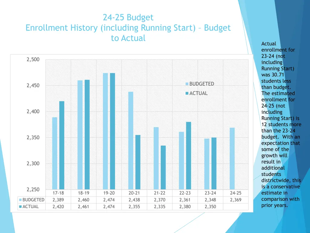 24 25 budget