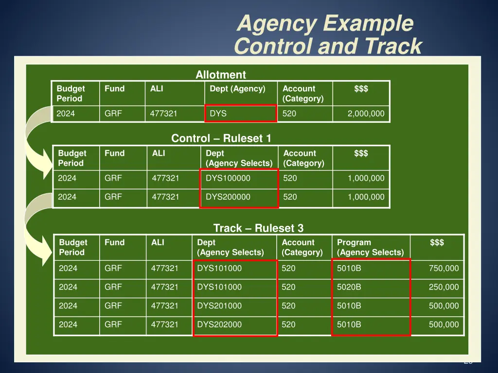 agency example control and track