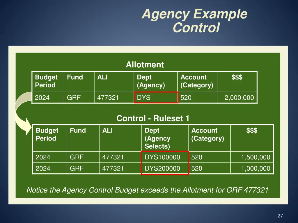 agency example control